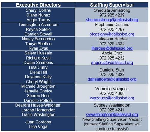 Campus Staffing Contacts